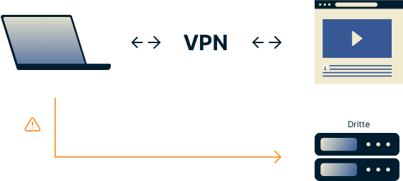 VPN-Nutzer, der DNS-Anfragen außerhalb des verschlüsselten Tunnels sendet
