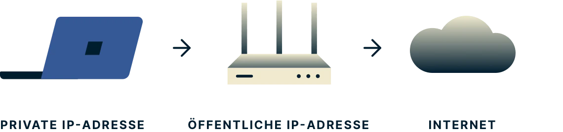 Was ist meine IP-Adresse? | Ermitteln Sie jetzt Ihren IP-Standort