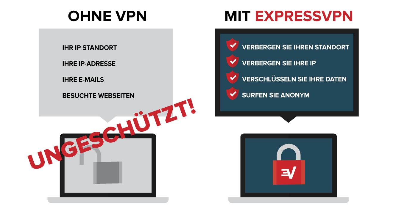 Sicherheitsvorteile bei der Verwendung eines VPN.