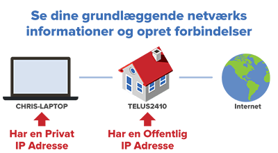 public-vs-private-ip-address offentlig-vs-privat-ip-adresse
