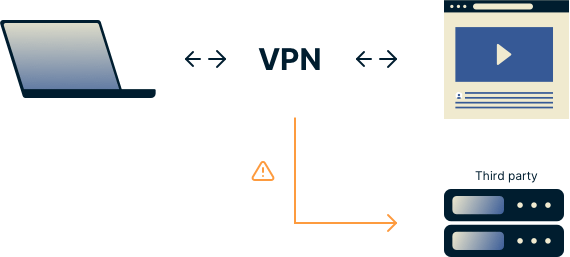Test Dns Leak () Test Dns Leak