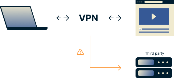 Diagram menunjukkan pengiriman kueri DNS dari pengguna VPN melalui tunnel terenkripsi ke server pihak ketiga