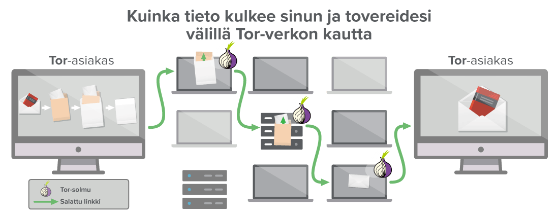 open vpn tor firewall open vpn tor firewall