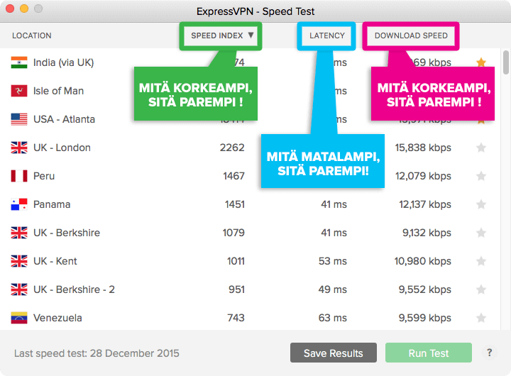 Hanki nopein internet-yhteys ExpressVPN:n avulla!