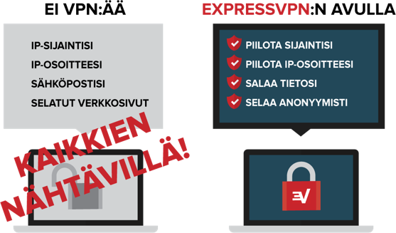 VPN:n käyttämisen turvallisuushyödyt.