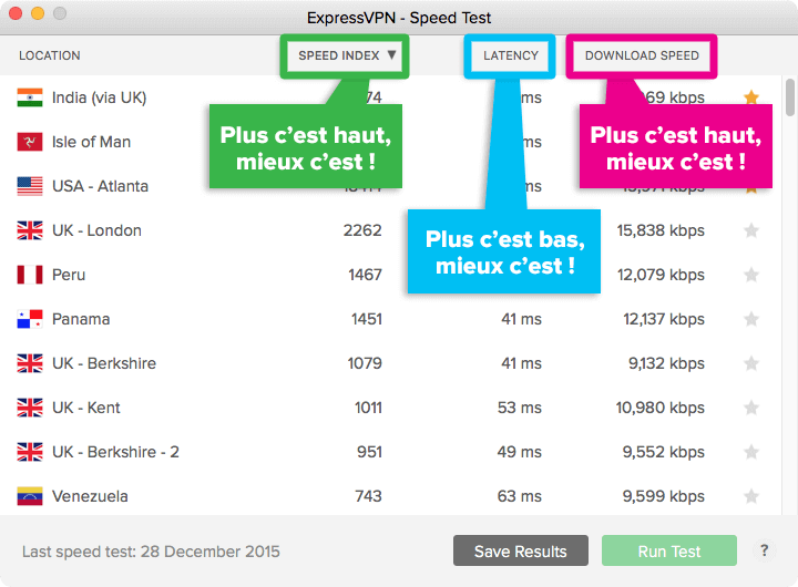 Profitez de la la connexion Internet la plus rapide avec ExpressVPN !