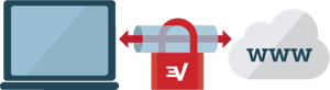 Comment fonctionne un VPN