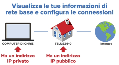 public-vs-private-ip-address indirizzo ip pubblico vs privato