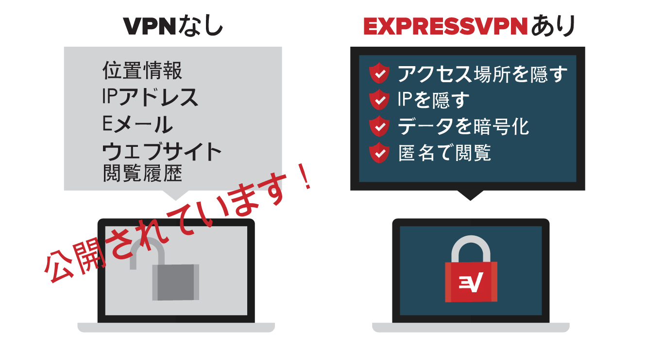 VPNを使用することのセキュリティ上の利点。