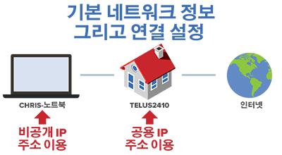 public-vs-private-ip-address 공인-vs-사설-ip-주소