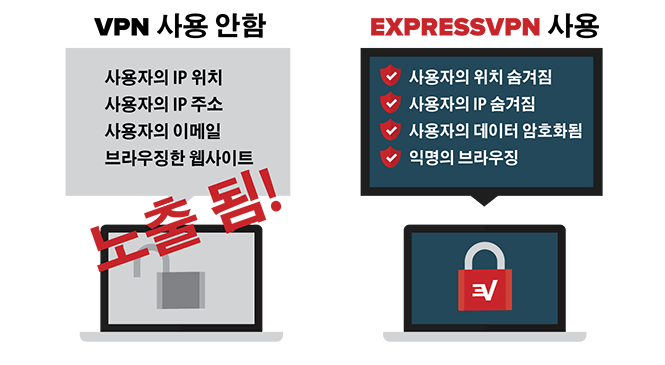 VPN 사용 보안 혜택.