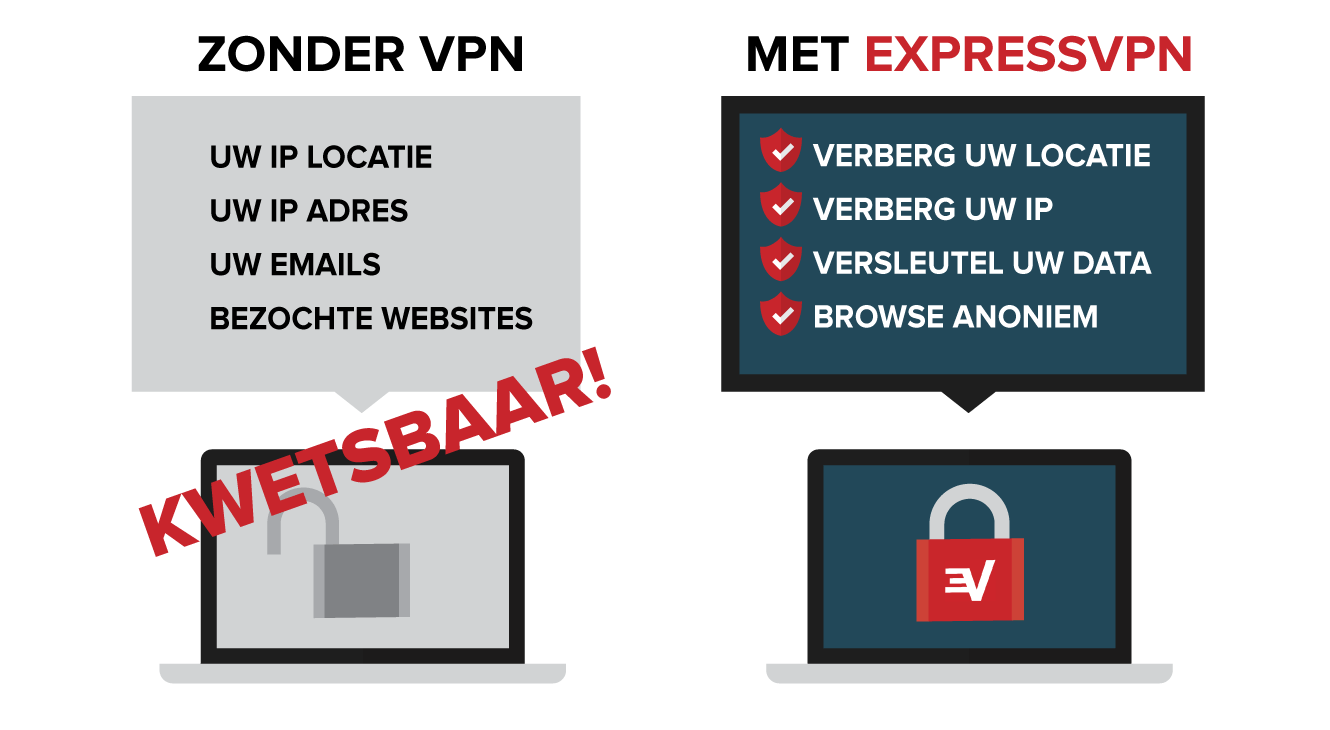 Veiligheidsvoordelen van het gebruiken van een VPN.