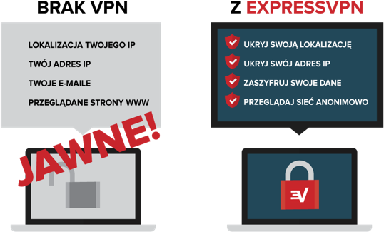 Korzyści w zakresie bezpieczeństwa wynikające z używania VPN.