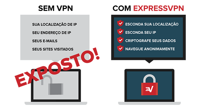 Vantagens de segurança de usar uma VPN.