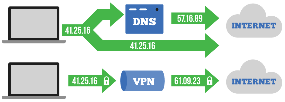 Aux dns. DNS лого.