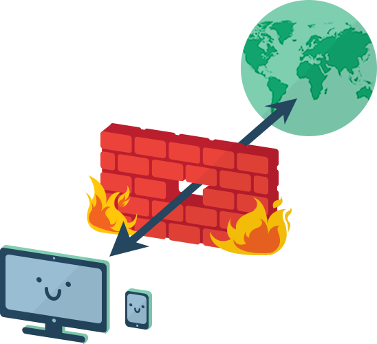 Verbindung von einem Computer und einem mobilen Gerät, das durch eine Firewall zu einem Globus bricht.