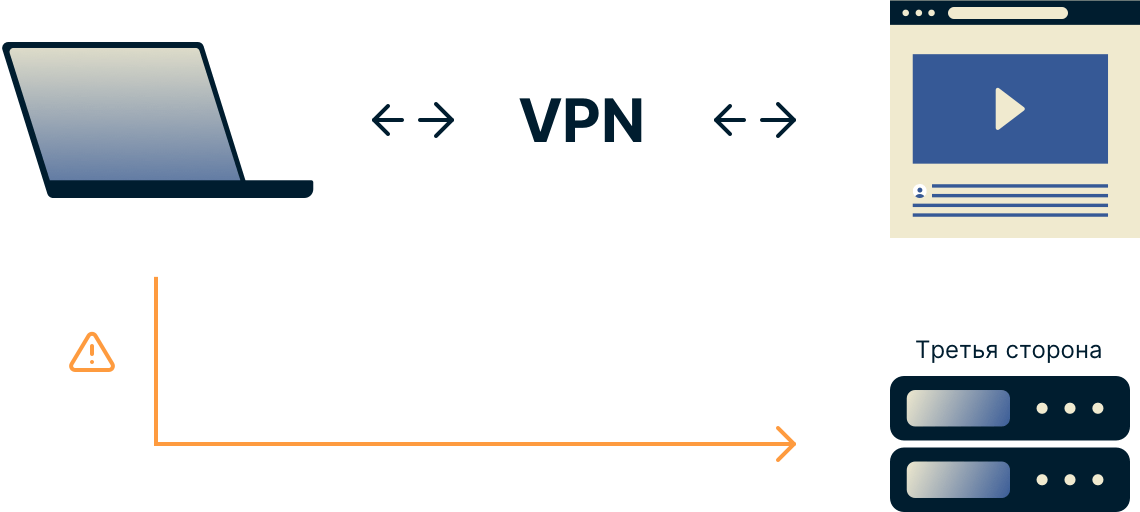 Тест утечки dns