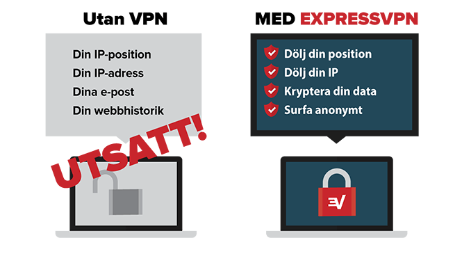 Säkerhetsfördelar med att använda ett VPN.