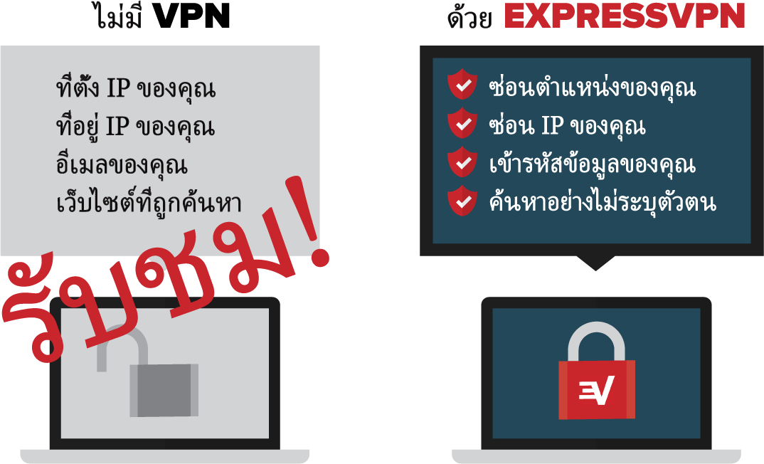 ข้อดีด้านความปลอดภัยของการใช้ VPN