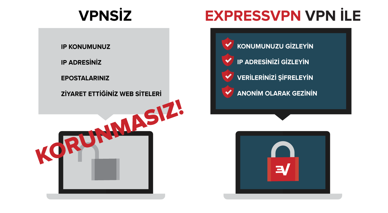 VPN kullanmanın güvenlik avantajları.